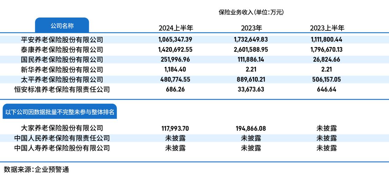 新发展新趋势中国保险业竞争力排行榜在京发布