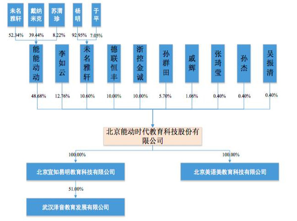 少儿英语机构能动英语挂牌新三板20上半年净利润65万元