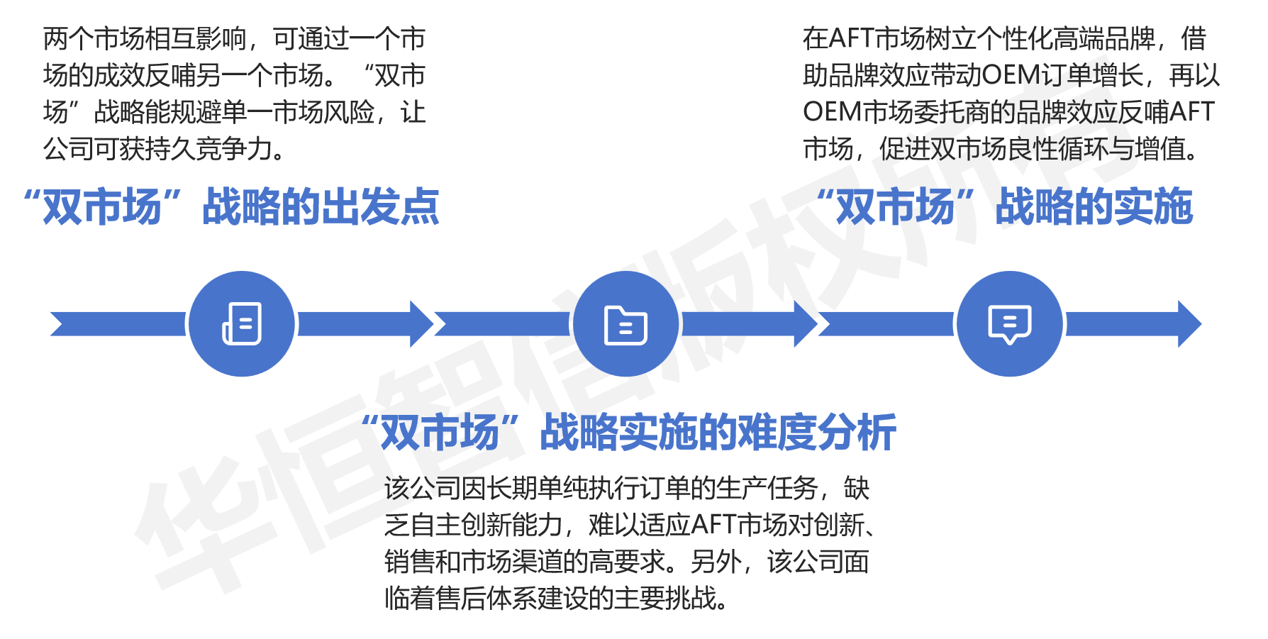 某音响制造公司发展战略转型项目成功案例纪实